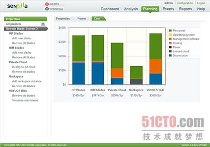Sentilla的数据中心性能管理软件提供了基本的DCIM功能