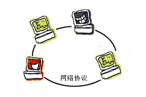 IP网络安全的基石&mdash;&mdash;IPSec协议