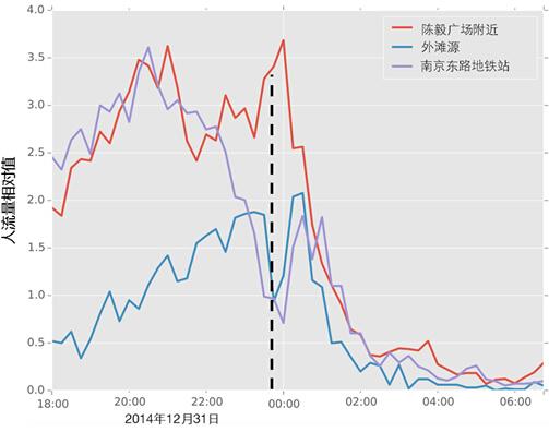 外滩踩踏事故背后的大数据