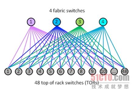 图B