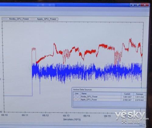 CES2015：264核Tegra X1跑分气死苹果A8X