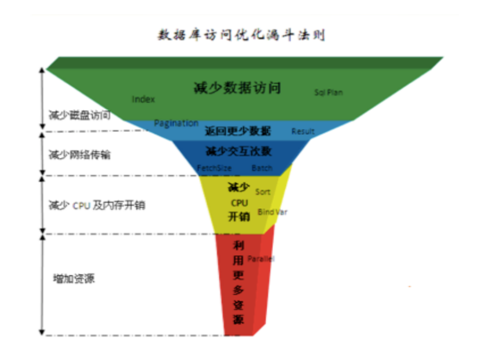 WOT吴炳锡：奠定MYSQL江湖地位的开发注意要点