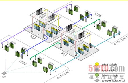 图D