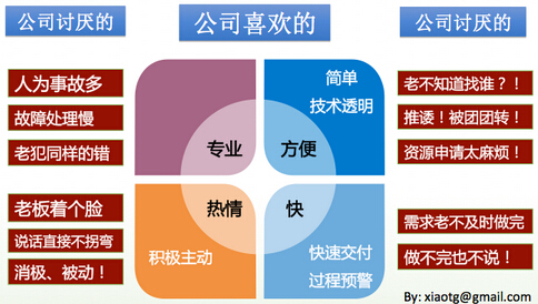 高效运维最佳实践七字诀