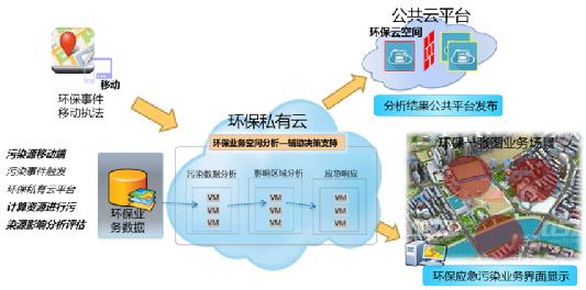 华为政务混合云 资源与服务协同新途径