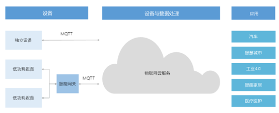 iot-mqtt-tutorial-01