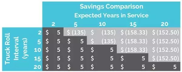 LPWAN技术：物联网的重要基础