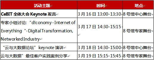 华为参加CeBIT 2015展前预热大会