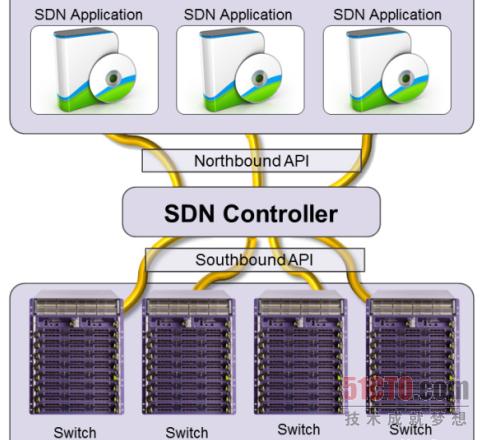 思科ACI与VMware NSX的软硬对决