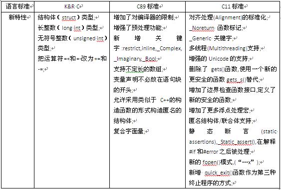 不拼颜值的编程世界你靠什么上位？