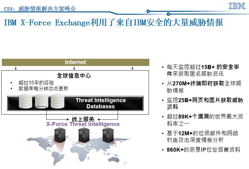 威胁情报的本质是数据 数据是看见安全的基础