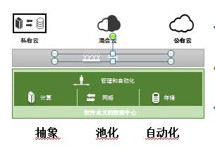 人人都说的软件定义存储究竟是个什么鬼
