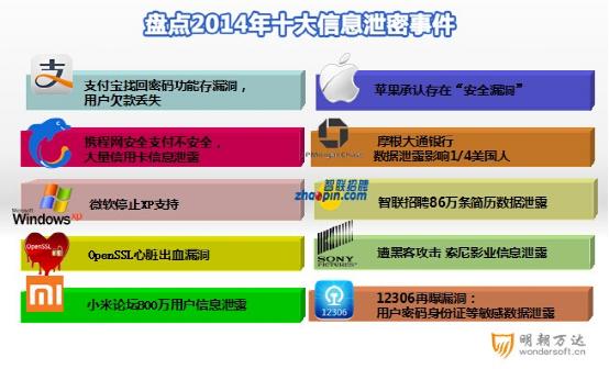 盘点2014年十大信息泄密事件