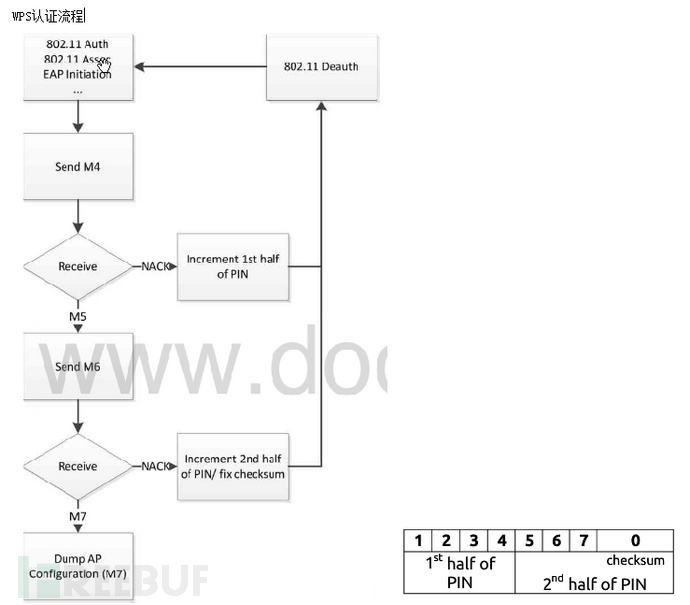 WPA-PSK无线网络破解原理及过程