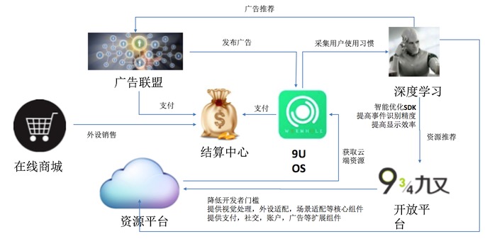 九又VR整体方案