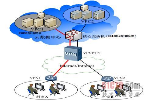 华为助力江苏省环保厅构建环保云