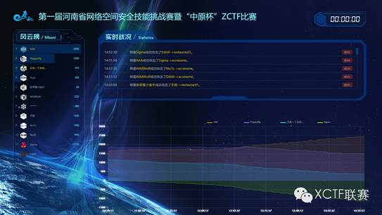 XCTF联赛郑州站决赛，浙大AAA战队逆转夺冠!