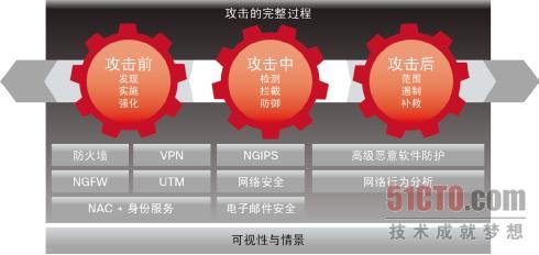 启用新的安全模式应对黑客活动