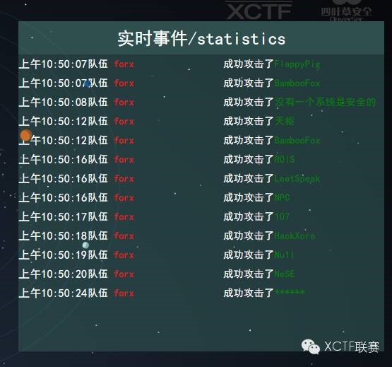 台湾地区HITCON队长发威夺冠，XCTF联赛西安站国际赛顺利落幕