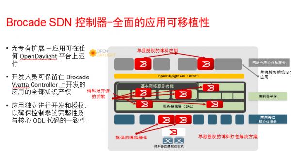 博科第3代平台：新时代下数据中心网络解决之道