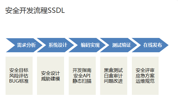 搜狐吴建强:企业应如何建立信息安全防护体系