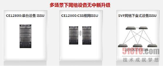 ISSU在线升级技术打造不间断网络