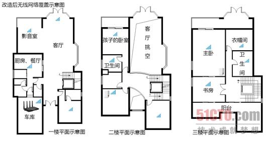实际搭建