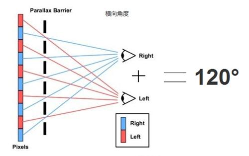手把手教你，快速获取VR行业***桶金