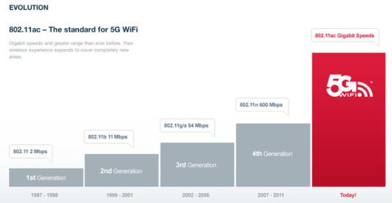 wifi