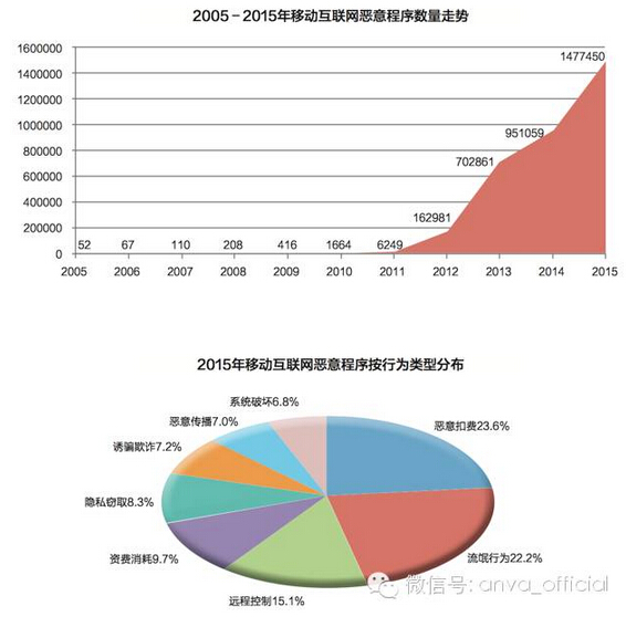 【干货】CNCERT权威发布《2015年我国互联网网络安全态势综述》