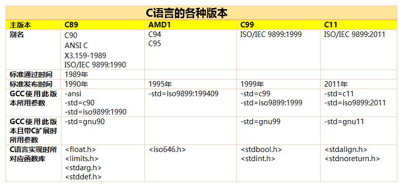 不拼颜值的编程世界你靠什么上位？