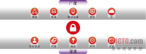 启用新的安全模式应对黑客活动