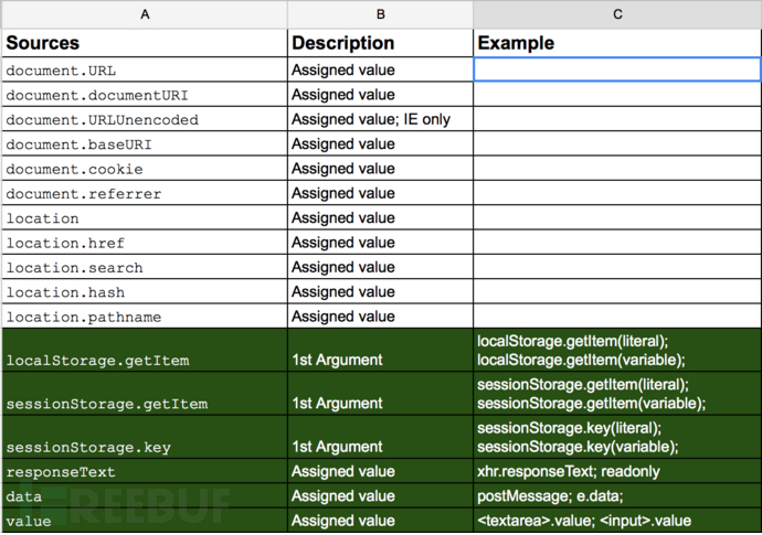 JSPrime：基于JavaScript DOM XSS检测的轻量级代码审计工具