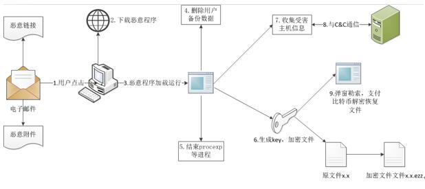 超级勒索犯，勒索了数亿美元仍不停手!