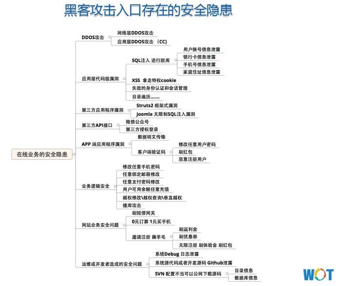 知道创宇锅涛：云安全助力&ldquo;轻&rdquo;安全运维
