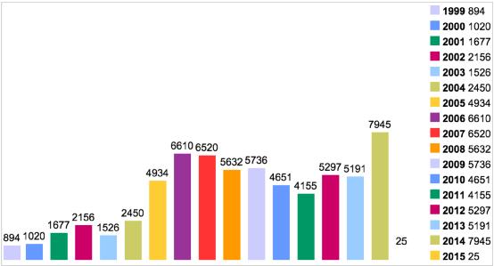 2014年互联网十大安全漏洞及思考