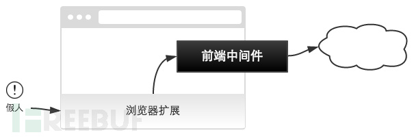 对抗机器人：打造前后端结合的WAF