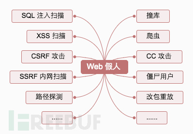 对抗机器人：打造前后端结合的WAF