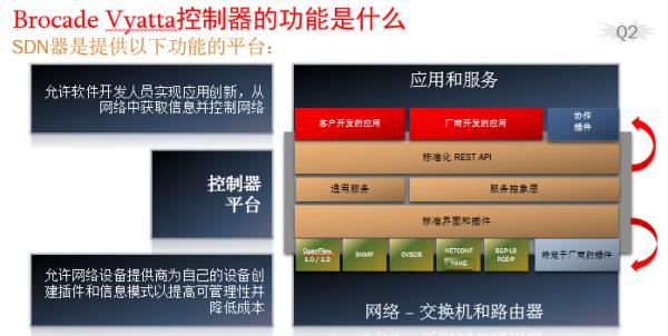 博科第3代平台：新时代下数据中心网络解决之道