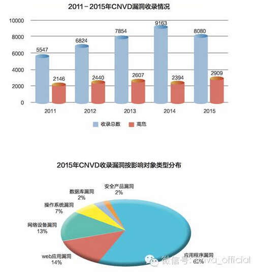 【干货】CNCERT权威发布《2015年我国互联网网络安全态势综述》