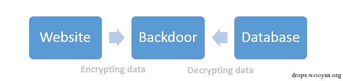 RansomWeb:一种新兴的web安全威胁