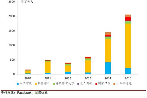 风潮即至：从智能制造到AI产业 