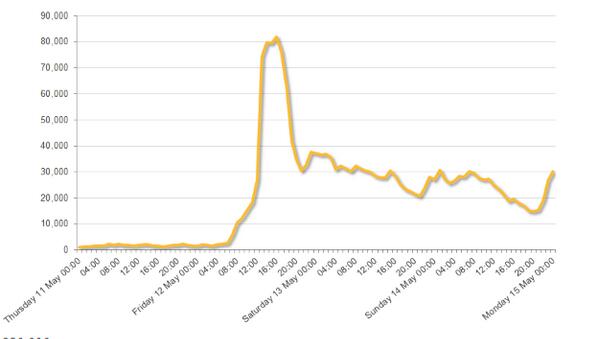 赛门铁克发布针对WannaCry勒索软件的更新预警
