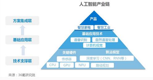 风潮即至：从智能制造到AI产业 