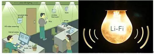 图5 国外可见光监听产品