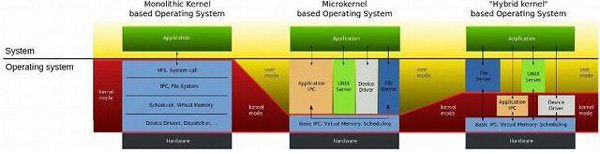 取代Android？聊聊谷歌的Fuchsia新操作系统