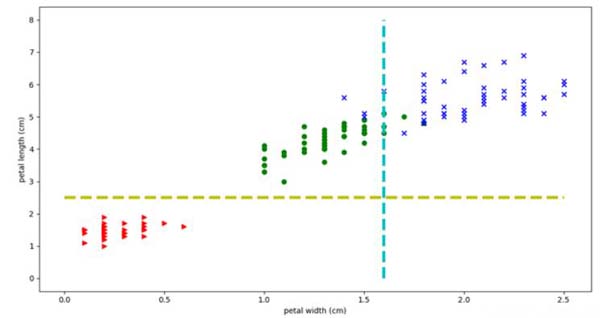 讲道理，Python数据可视化是优雅的艺术