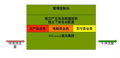 图2 支撑多业务场景 图2 支撑多业务场景
