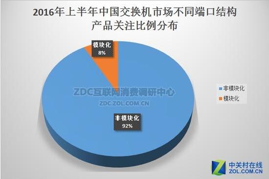 2016年上半年中国交换机市场研究报告 2016年上半年中国交换机市场研究报告