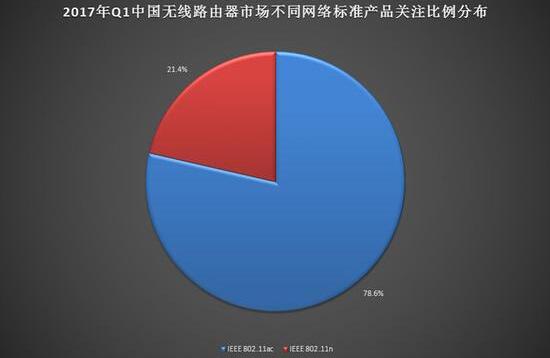 2017年Q1中国无线路由器市场研究报告 2017年Q1中国无线路由器市场研究报告